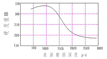 等離子堆焊機.png